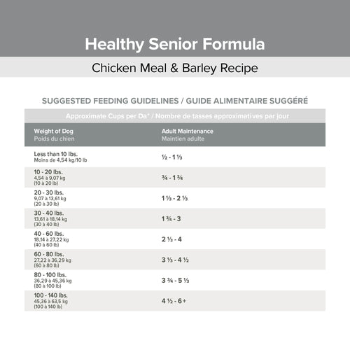 Kent Blue Seal EnTrust® Healthy Senior Formula Chicken Meal & Barley Recipe Dog Food