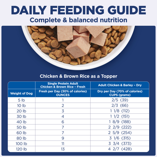 Hill's Science Diet Adult Single Protein Chicken & Brown Rice Recipe Fresh Dog Food Roll