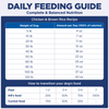 Hill's Science Diet Adult Single Protein Chicken & Brown Rice Recipe Fresh Dog Food Roll