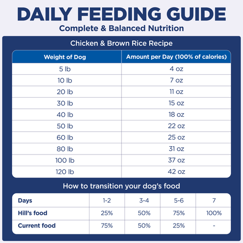 Hill's Science Diet Adult Single Protein Chicken & Brown Rice Recipe Fresh Dog Food Roll